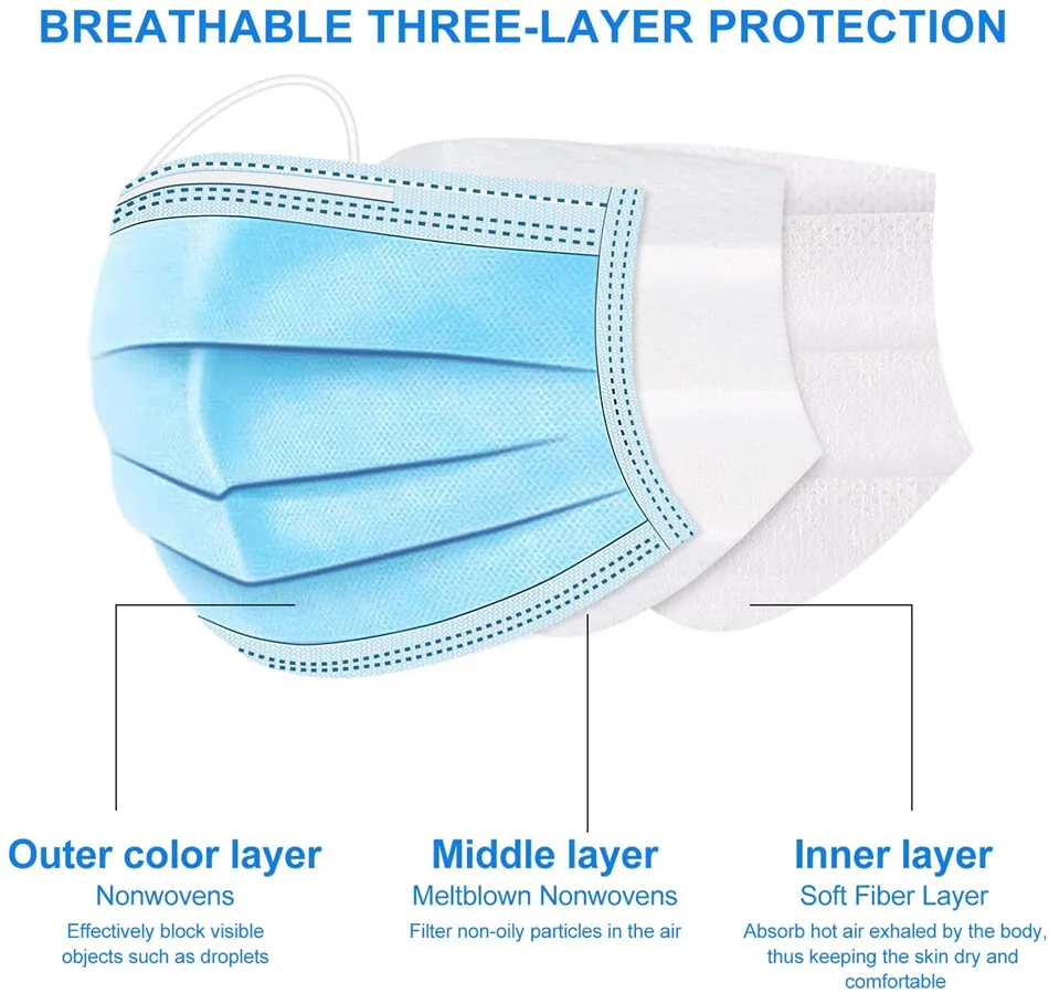 5-200PCS-Disposable-Mask-Nonwoven-3Ply-Filter-Mask-Mouth-Face-Mask-Anti-Dust-Protective-Breathable-Earloops (1)