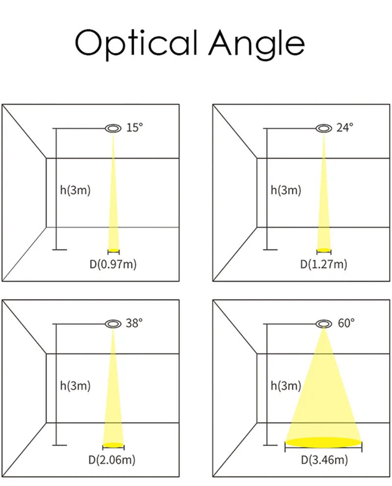 Cheap Downlights