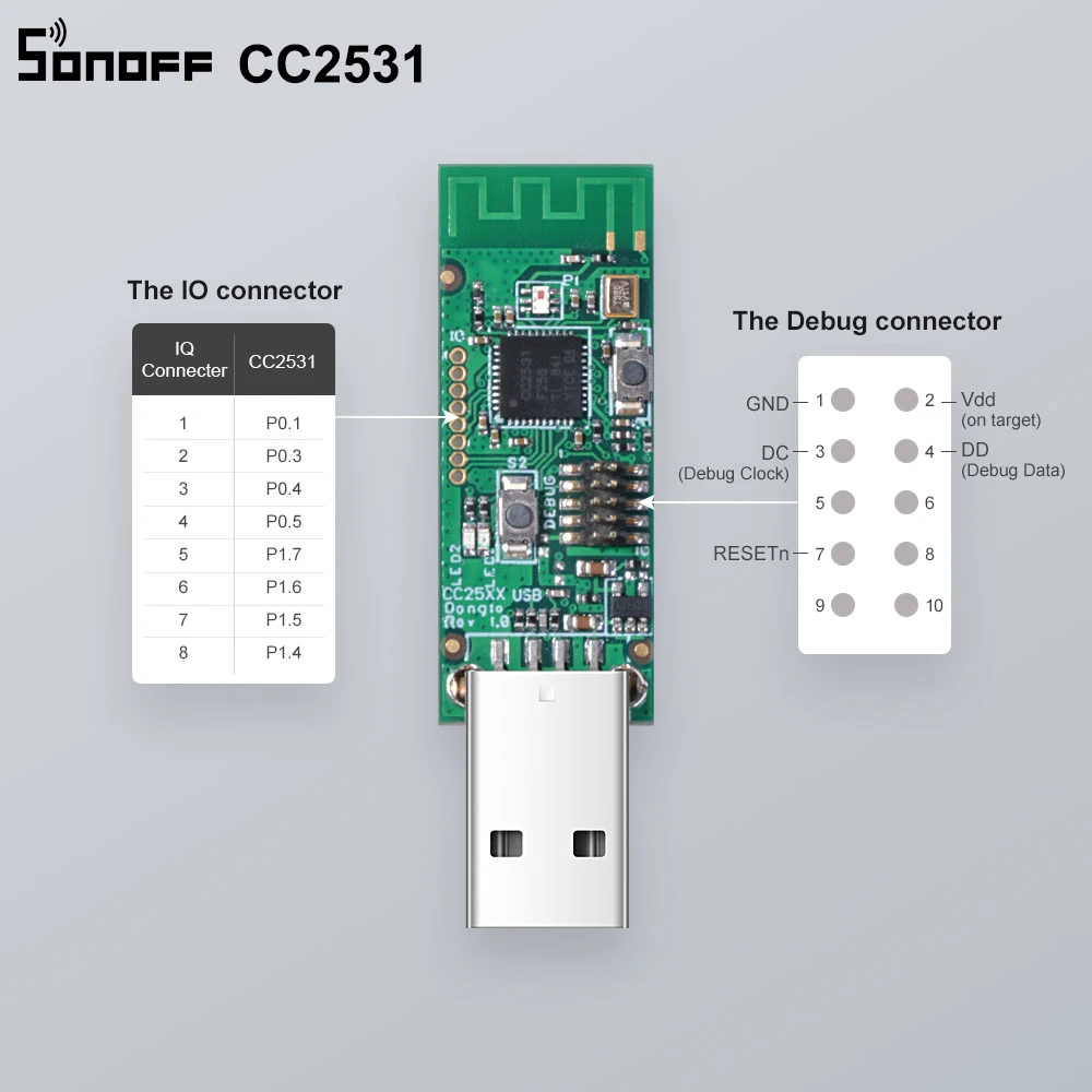 USB донгл SONOFF Zigbee CC2531 модуль анализатора Packet Protocol интерфейса захвата