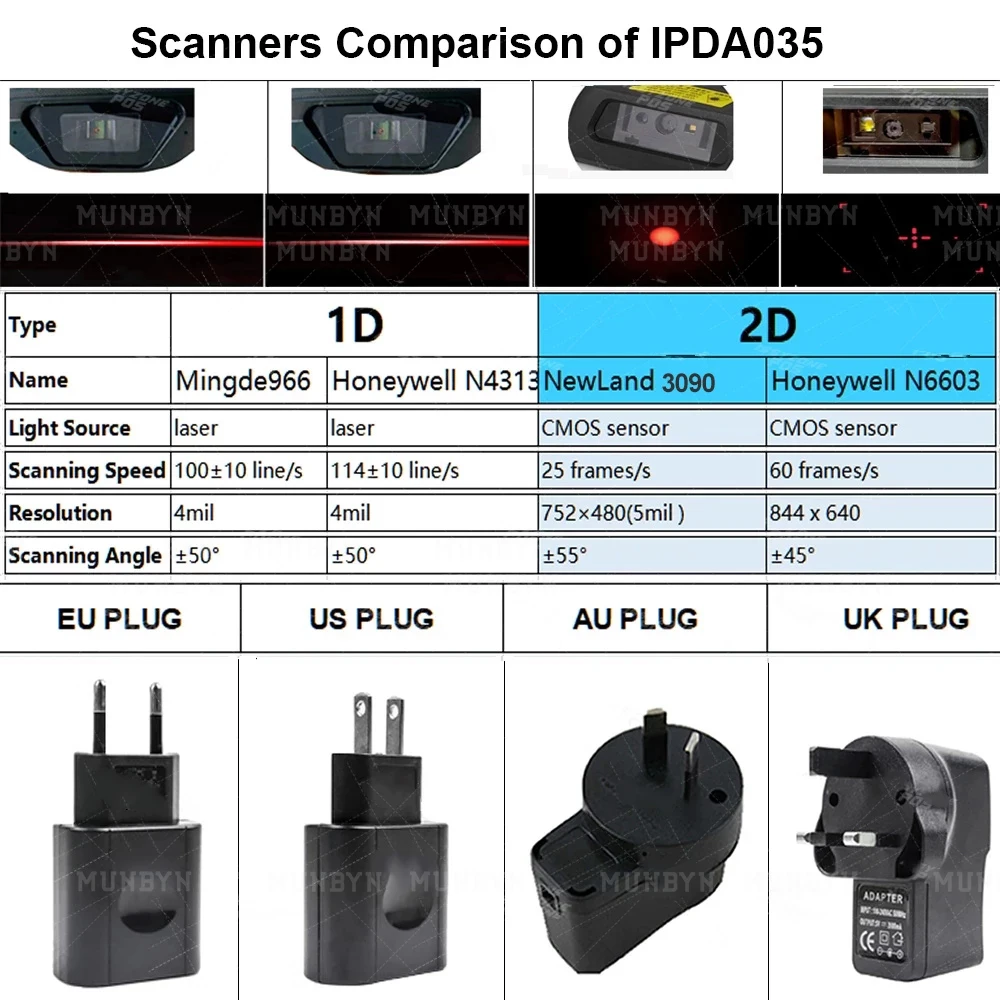 IssyzonePOS Ручной PDA Android 8 1 прочный pos терминал 1D 2D сканер штрих кодов WiFi 4G Bluetooth GPS