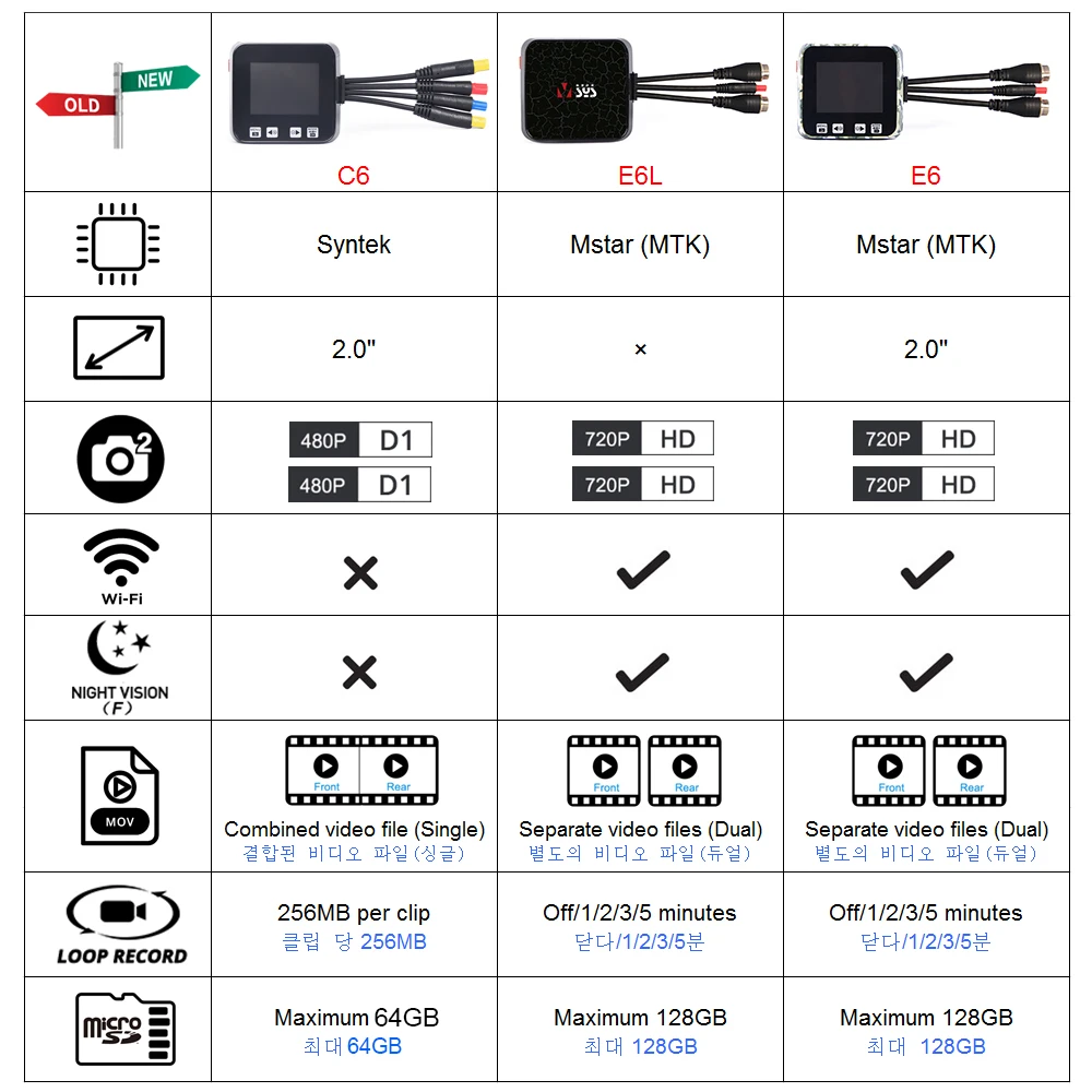 Видеорегистратор для мотоцикла SYS VSYS E6L E6 водонепроницаемая Wi Fi камера STARVIS с