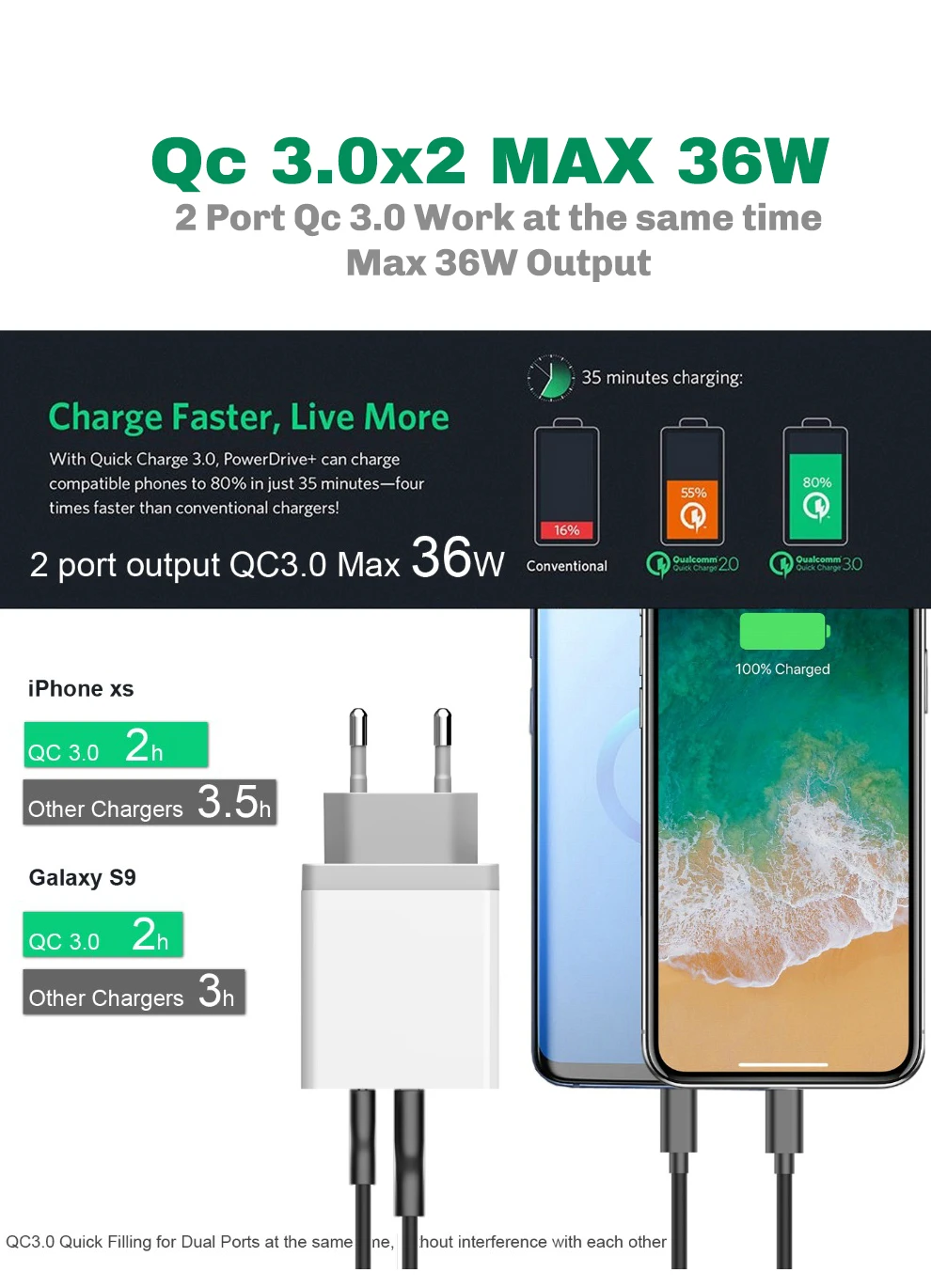 18 Вт PD зарядное устройство+ 5 В 2.4A Qc 3,0 быстрое зарядное устройство для MacBook Pro PD быстрое зарядное устройство 3 порта 2 в 1 быстрое зарядное устройство для ios Android телефон