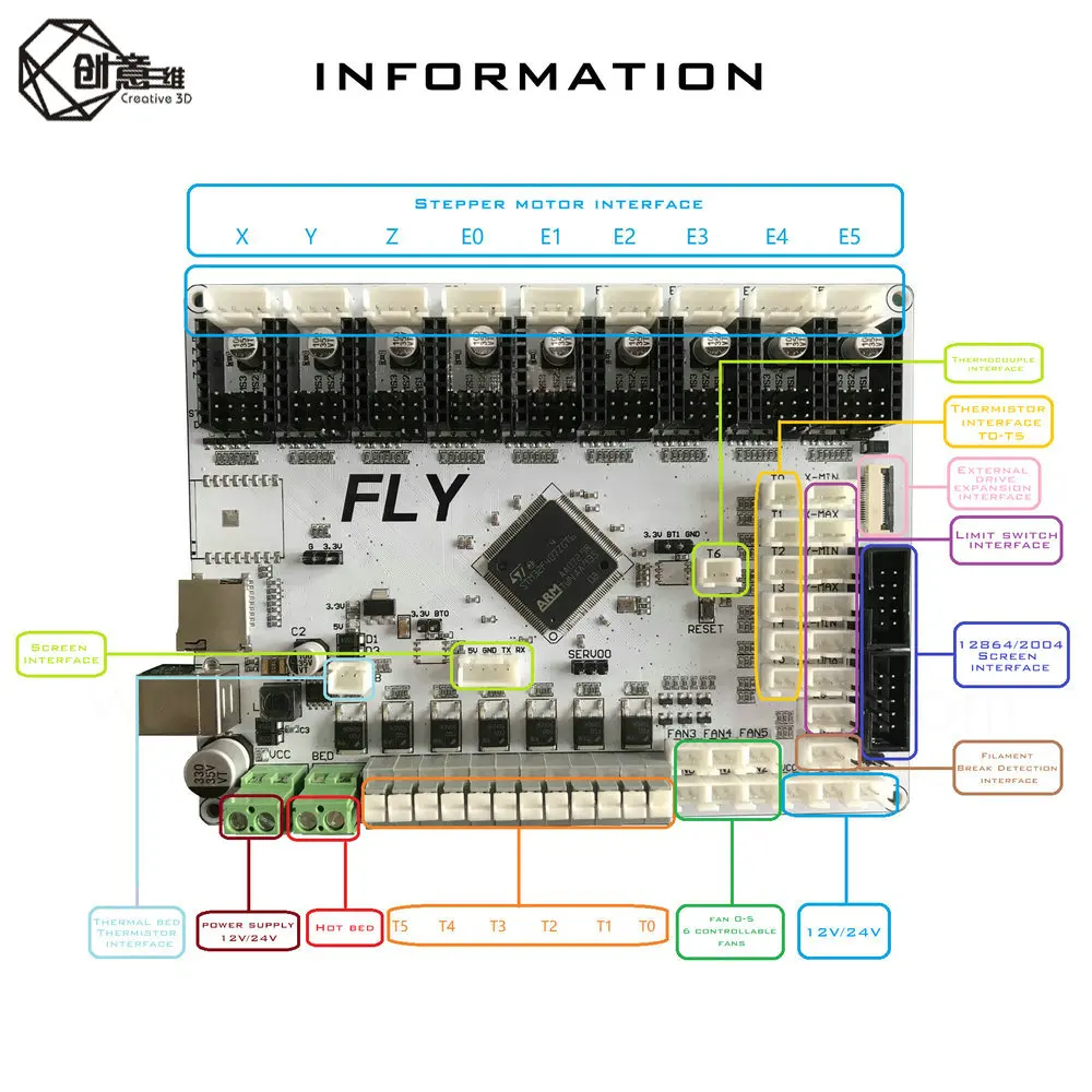 Марлина 2,0 32-битный ARM Cortex-M4 серии 168 МГц, STM32F407ZGT6 материнская плата чип поддерживает 6 штранг-прессования 9 независимых приводов