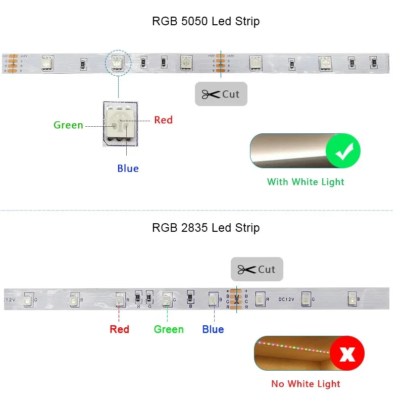 5M10M15M Светодиодные ленты светильник RGB 5050 2835 Водонепроницаемый DC12V гибкая лента