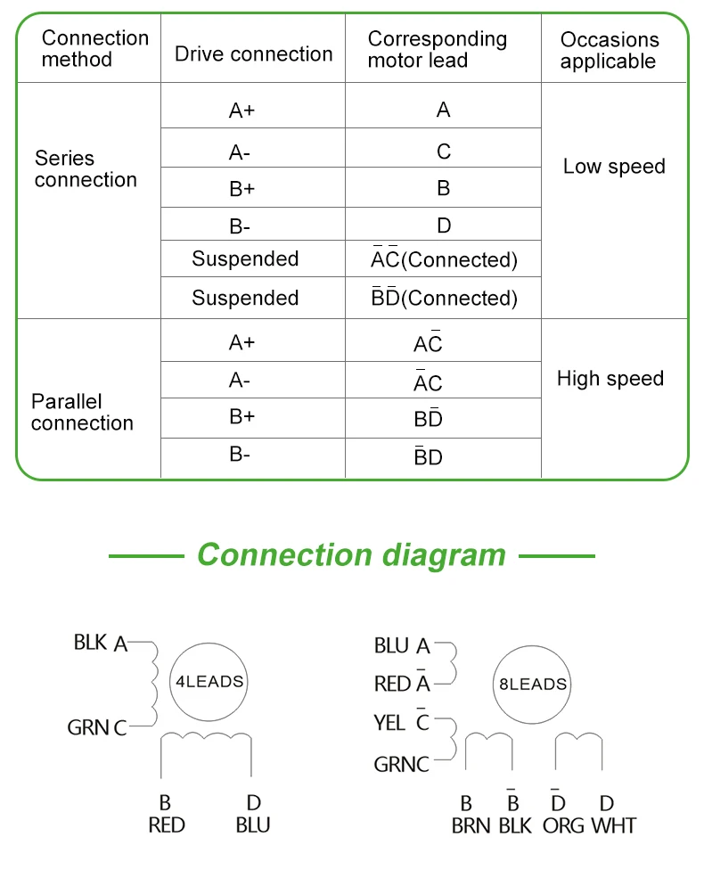 57步进套装DM542+57CM18英文详情页_07
