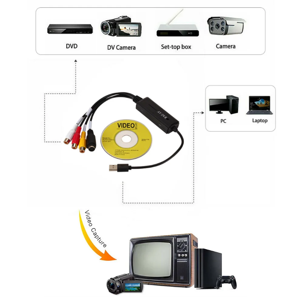 USB 2.0 Video Capture Card USB Digital to AV RCA Converter Portable Adapter Video Connecter Cable for DV/Hi8/VHS TV DVD for Home video capture adapter