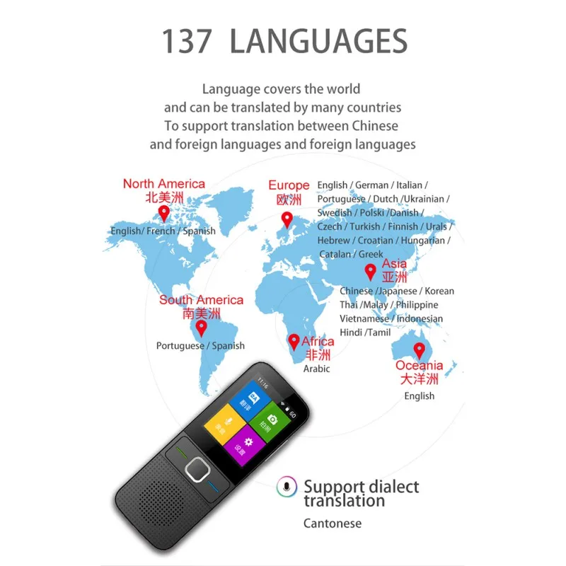 137 языков двухсторонний голосовой переводчик WiFi мгновенный умный портативный переводчик