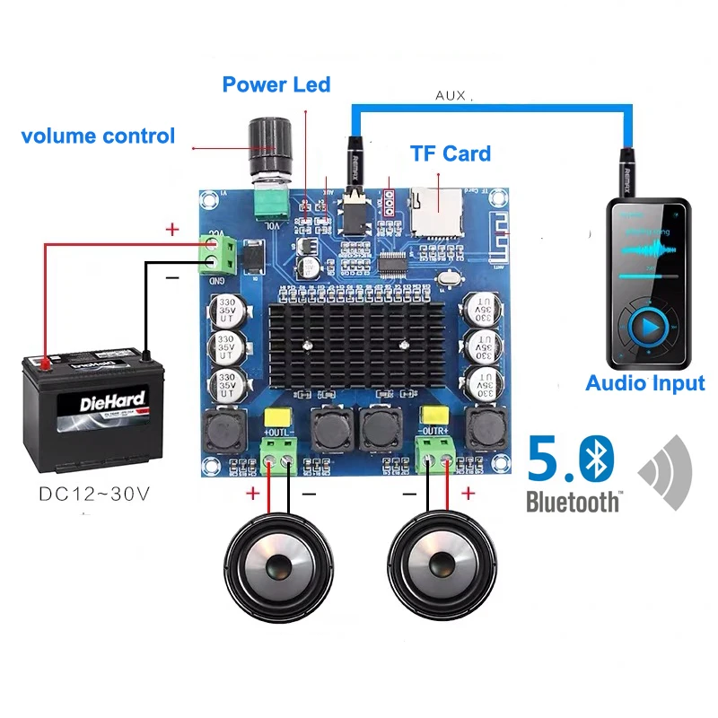 2*100 Вт TDA7498 Bluetooth 5,0 цифровой аудио усилитель доска двухканальный Класс D стерео Aux усилитель декодированный FLAC/APE/MP3/WMA/WAV