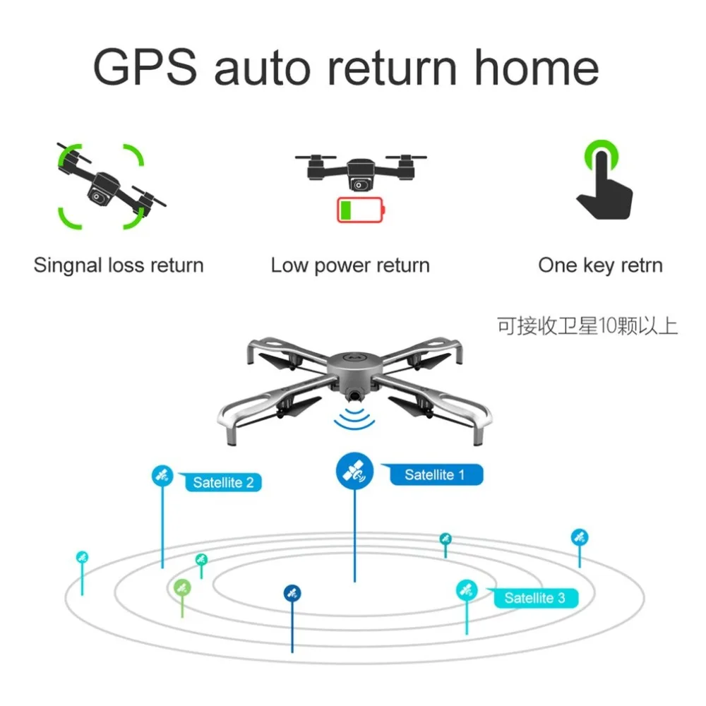 Duke Work shop Дрон с дистанционным управлением gps S21 складной Профессиональный Дрон с камерой 1080p и gps