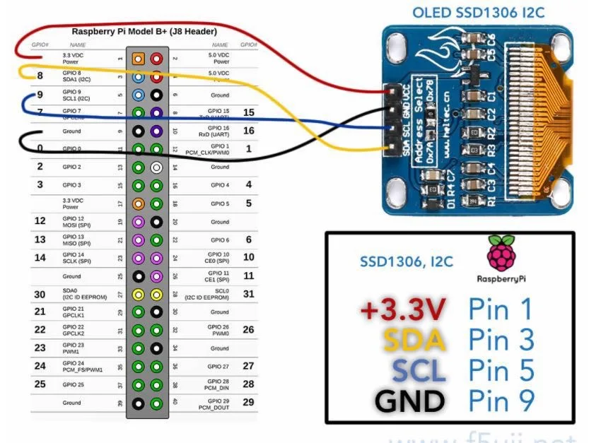 MMDVM модуль точки доступа+ антенна поддержка P25 DMR YSF для Raspberry pi