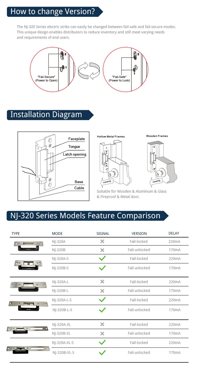 Nordson Original DC12V Stainless Steel Narrow Frame Fail Secure ANSI standard Heavy Duty Electric Strike Lock With Signal Output