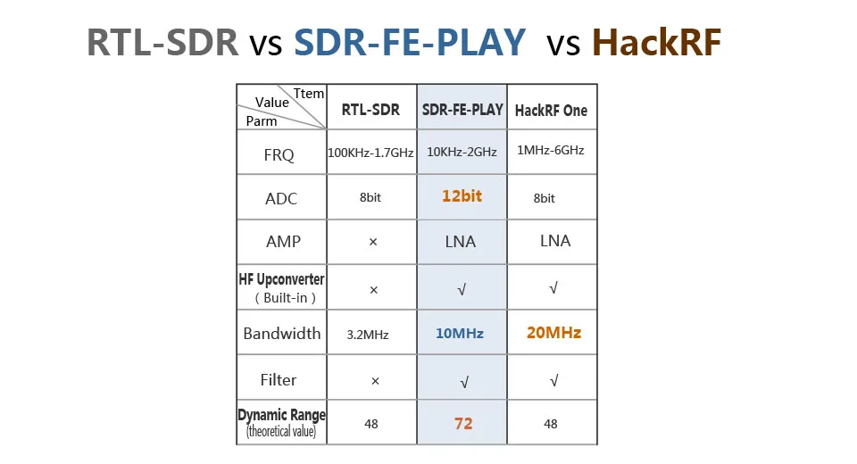 10 кГц-2 ГГц 12bit SDR приемник SDRPLAY RSP1 RSP2 RTL-SDR HackRF обновление AM FM HF SSB CW приемник полный диапазон HAM радио с фильтром