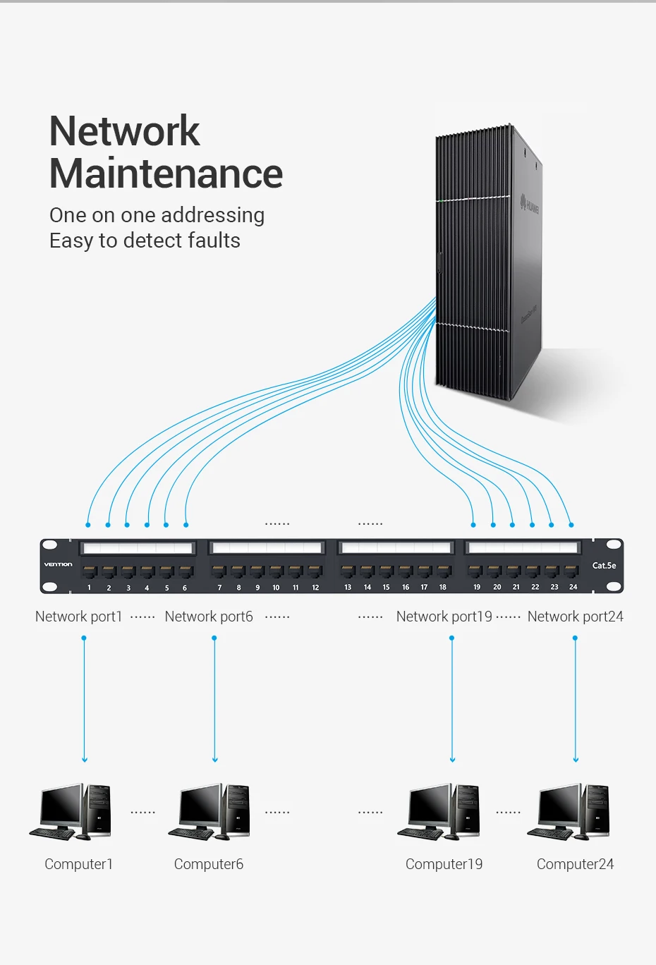 Vention 19in 1U стойка 24 порта CAT6A патч-панель RJ45 сетевой кабель адаптер Keystone разъем ethernet распределительная рамка отправка инструмента