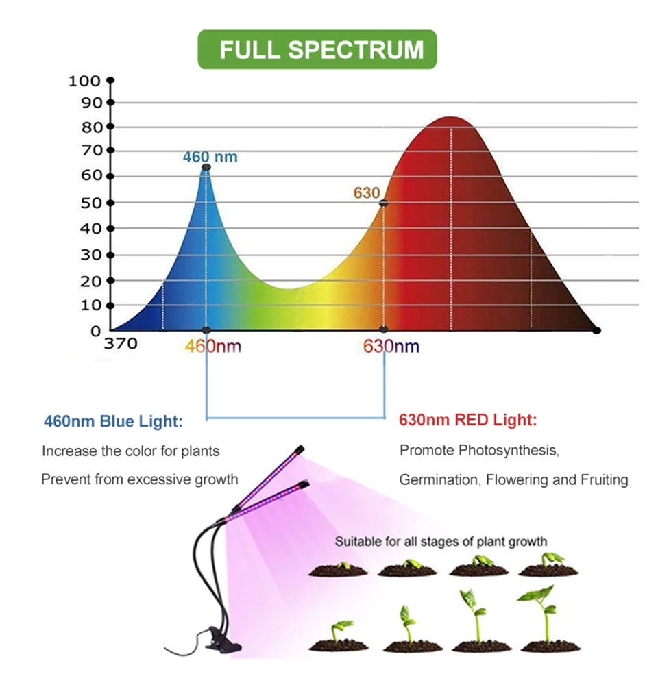 Led Grow Light 9W 18W 27W Timer Phyto Lamp For Plants Full Spectrum Grow Box Light USB 5 Dimmable For Indoor Plant Seedlings led (4)