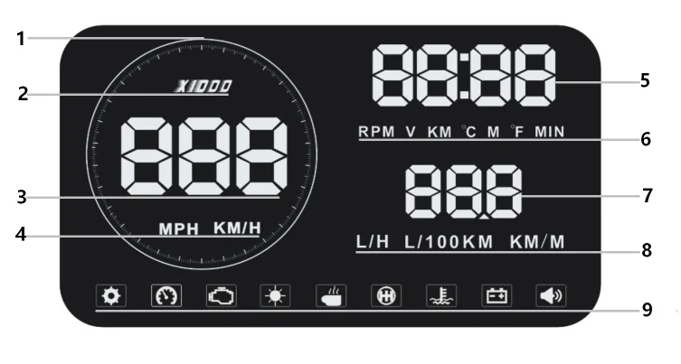 VGEBY 5," многоцветный автомобильный HUD Дисплей OBDII OBD автомобильный сигнал о скорости оборотов и напряжении Совершенно высококачественный авто аксессуары