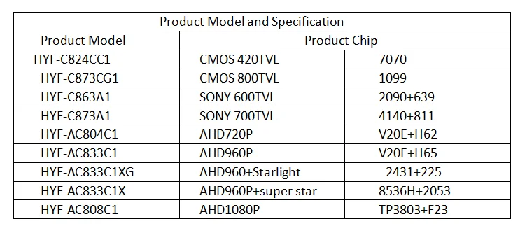 HYFMDVR высокое разрешение грузовик автобус заднего вида HD камера с инфракрасным ночным видением водонепроницаемый