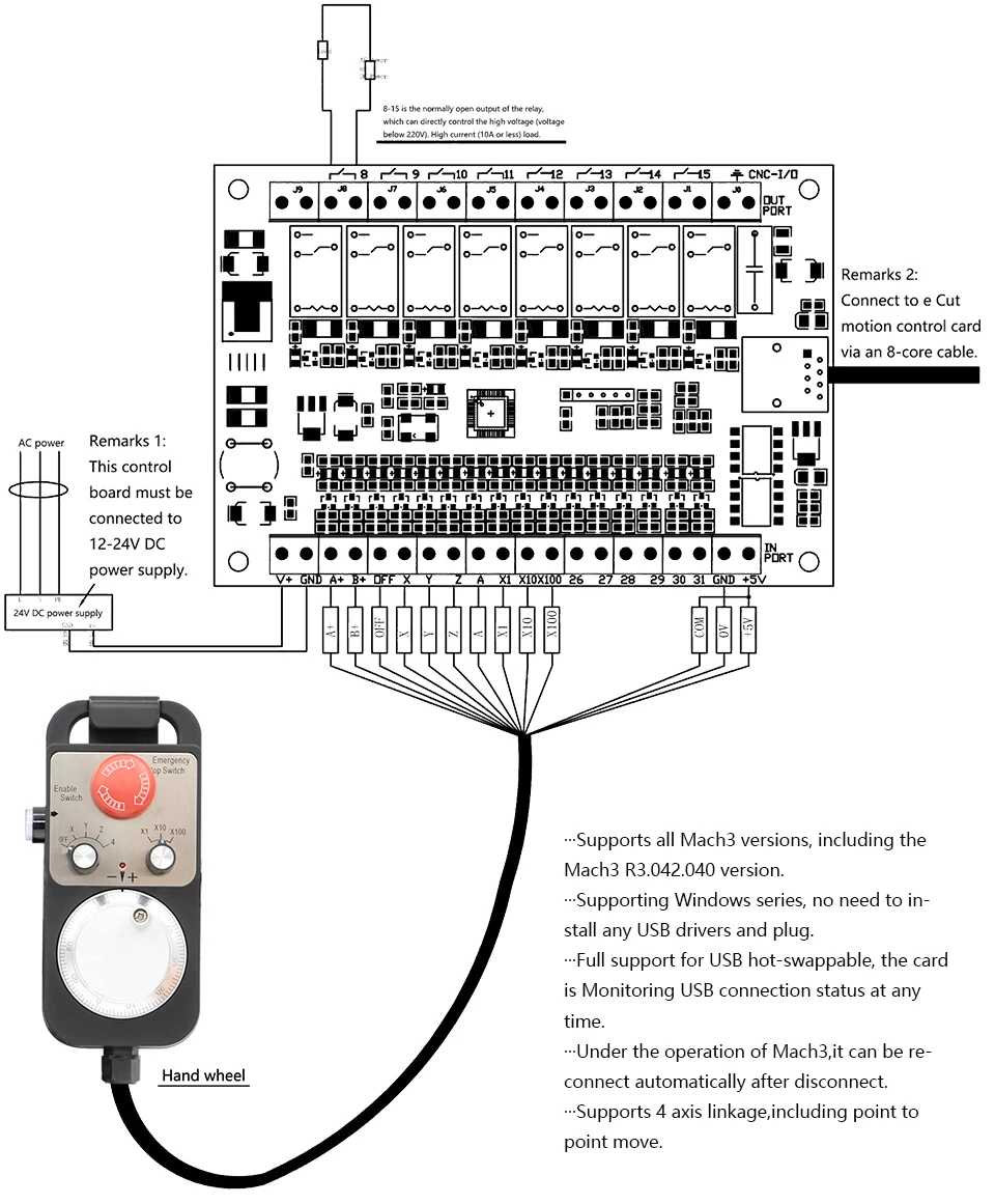 USB CNC MACH3 3 оси 4 оси контроллер движения 1 МГц секционная плата с ШИМ шпинделем moto r контроллер для сервопривода moto r шаговый мото