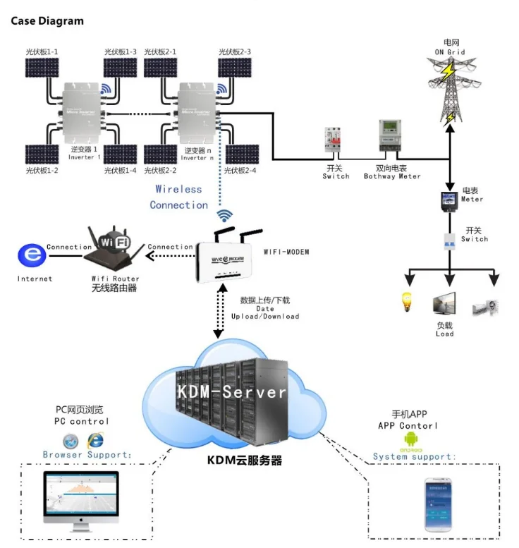 WIFI MODEM使用插图