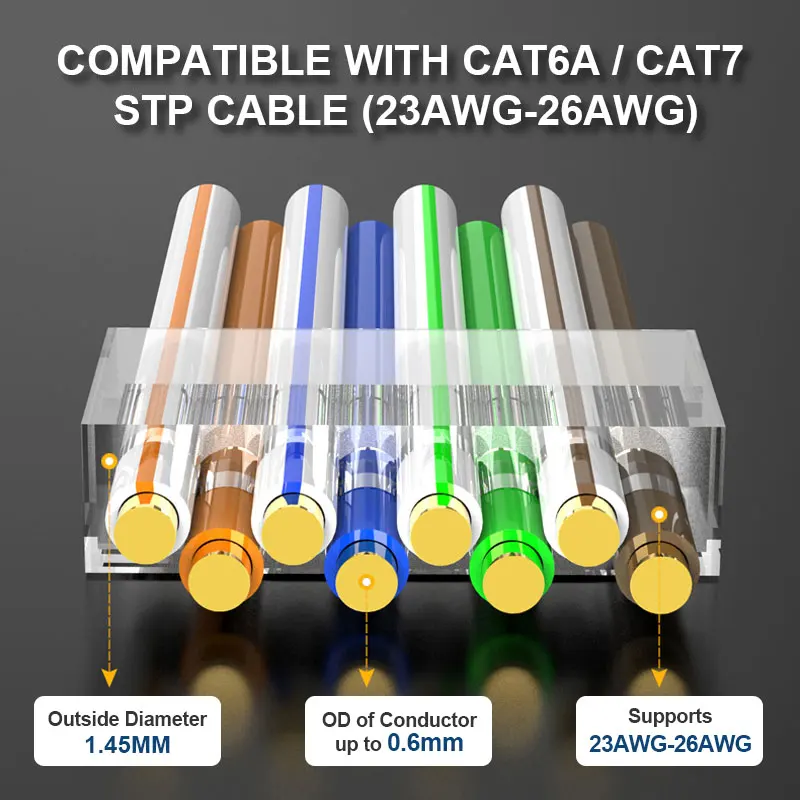 Connecteur RJ45 sans outil STP Cat7/Cat6A, 7,0-8,5 mm  Infrastructure  avancée de câblage de fibres et de centre de données de CRXCONEC