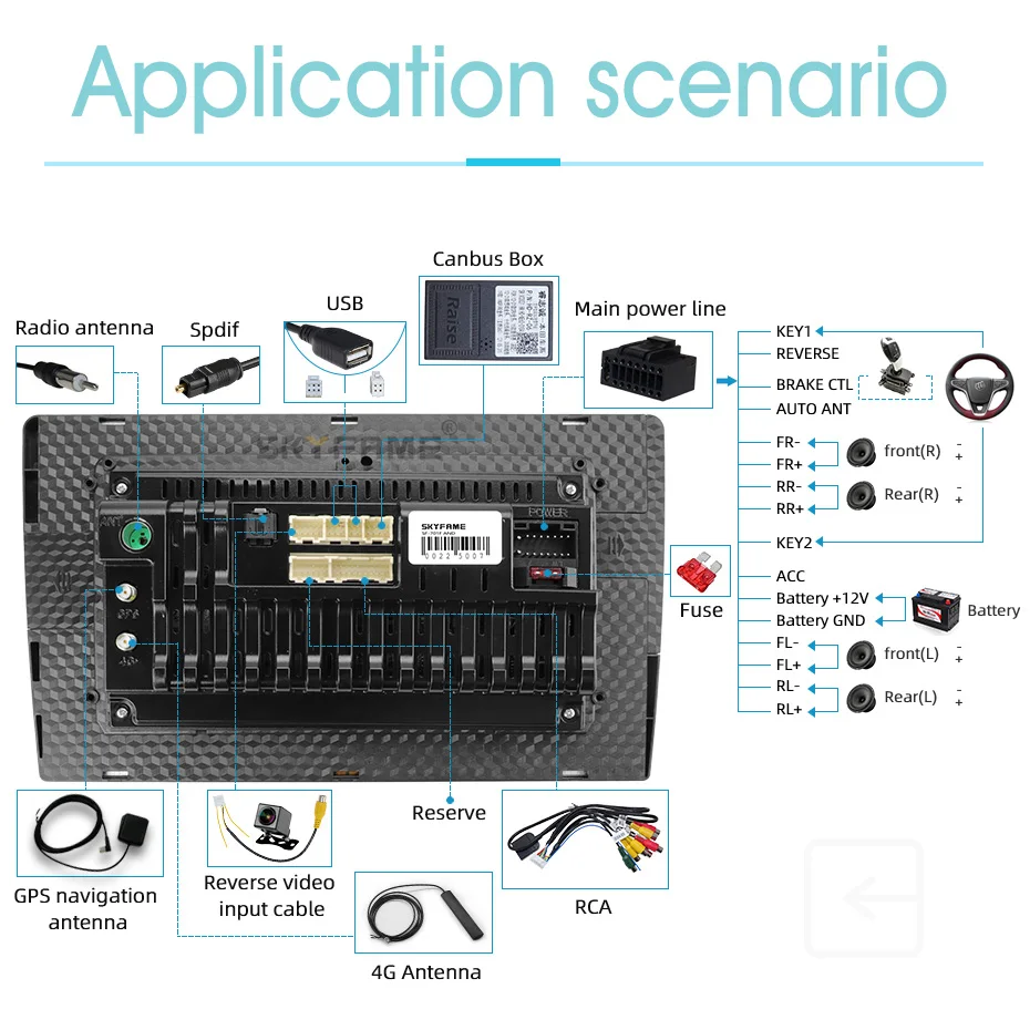 De Caixa Canbus, Rádio Android, Kit De