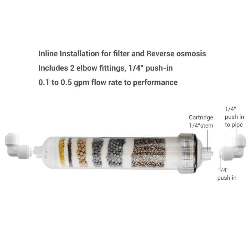 Картриджи фильтры для очистки воды с обратным осмосом|post filter|filter ndfilter cartridge |