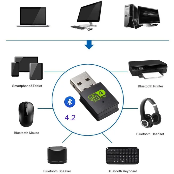 USB WiFi Bluetooth адаптер двухдиапазонный беспроводной внешний приемник ключ для ПК ноутбука XR649