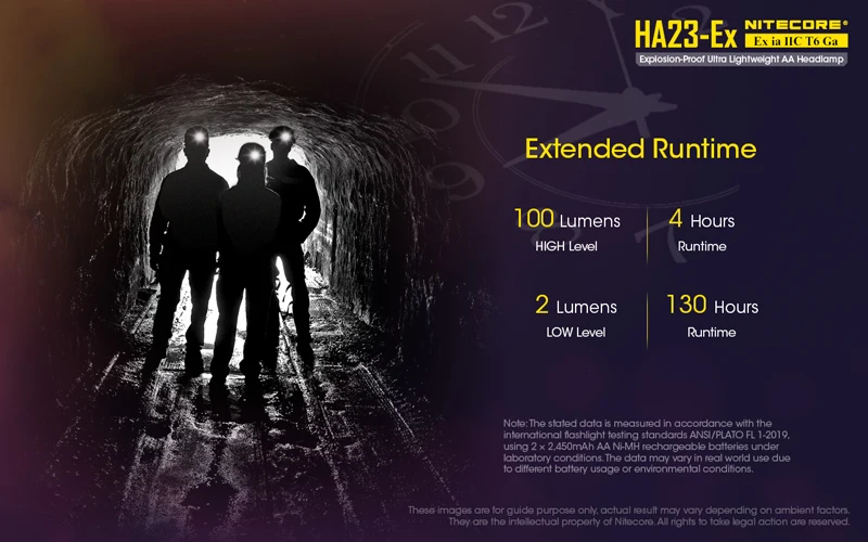 NITECORE HA23-Ex Explosion-Proof Headlamp (11)