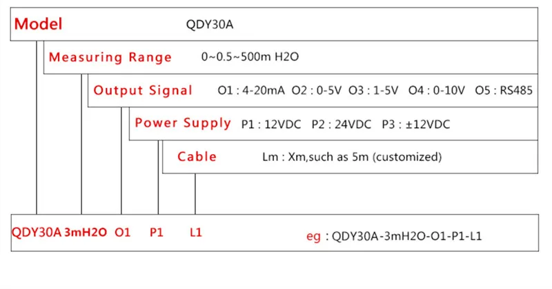 de nível do tanque sensor de nível