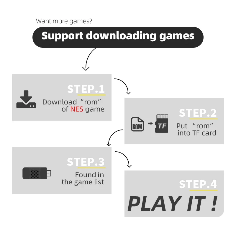 Data Frog USB Wireless Handheld TV Video Game Console Build In 1800 NES 8 Bit HDMI-compatible Retro Game Console Dual Gamepad