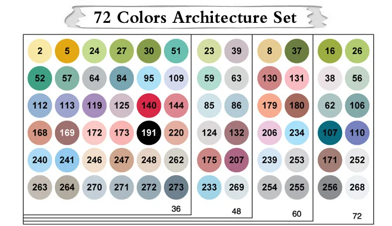 FINECOLOUR 36/48/60/72 Цвет набор маркеров для живописи двойной головкой на спиртовой основе эскиз Маркеры Ручка для картины художника Цвет дизайн маркер товары для рукоделия