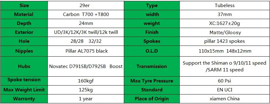 Go-zone 29er MTB Углеродные колеса 37x24 мм бескамерное колесо Novatec D791-D792SB boost 110x15 148x12 горный велосипед диск углеродная колесная
