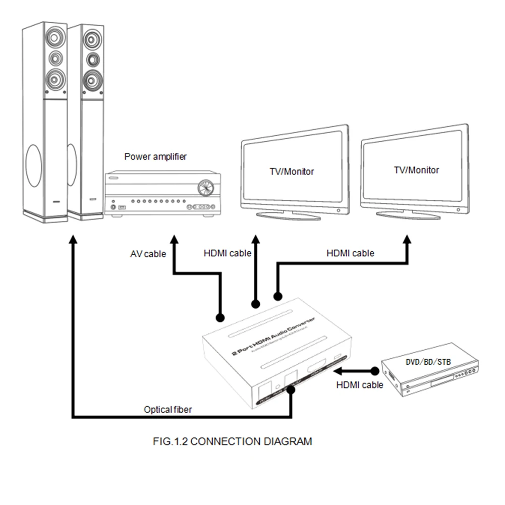 1X2 HD1080P HDMI аудио экстрактор 2 порта HDMI аудио экстрактор аудио EDID установка 2 HDMI сплиттер выход с адаптером питания