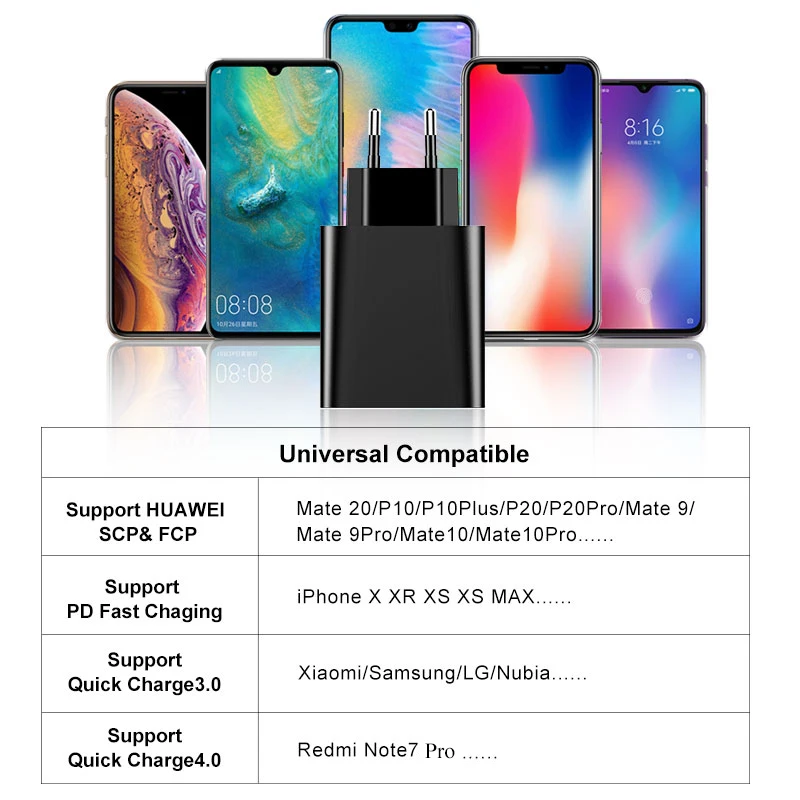 Baseus 30 Вт 45 USB зарядное устройство с быстрой зарядкой 4 0 QC3.0 PD 3 быстрое для iPhone 11 Pro