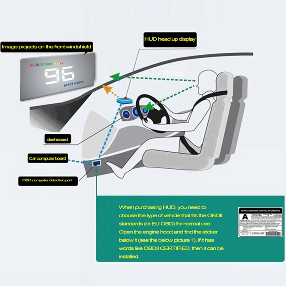 Автомобильный дисплей E350 5," Hud OBD2 скорость лобового стекла автомобиля o навигационный измеритель скорости автомобиля проектор скорости