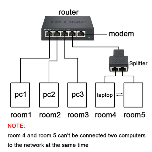 xintylink 1 to 2 ways lan rg45 cat6 cat5e cat5 8p8c stp shielded ethernet network cable rj45 female splitter connector adapter - Image 6