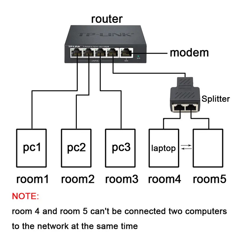 xintylink 1 to 2 ways lan rg45 cat6 cat5e cat5 8p8c stp shielded ethernet network cable rj45 female splitter connector adapter - Image 6