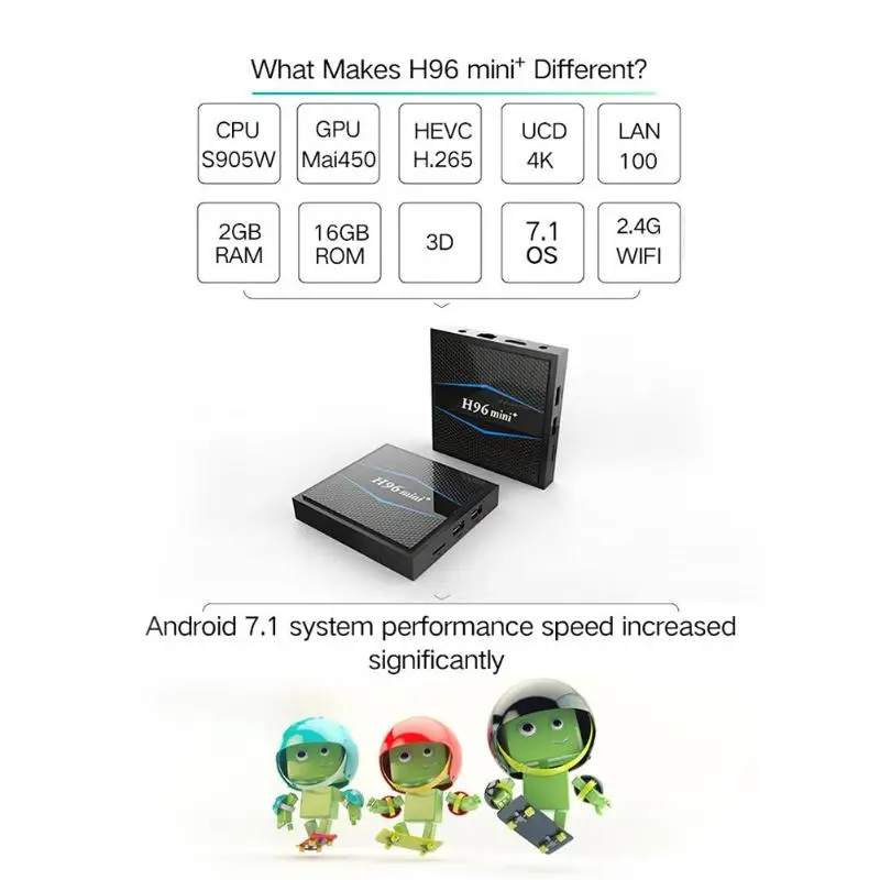H96 мини+ Amlogic S905W 2+ 16GB телеприставка четырехъядерный Android 7,1 tv Smart tv box 2,4G WiFi USB HDMI 4K x 2K медиаплеер