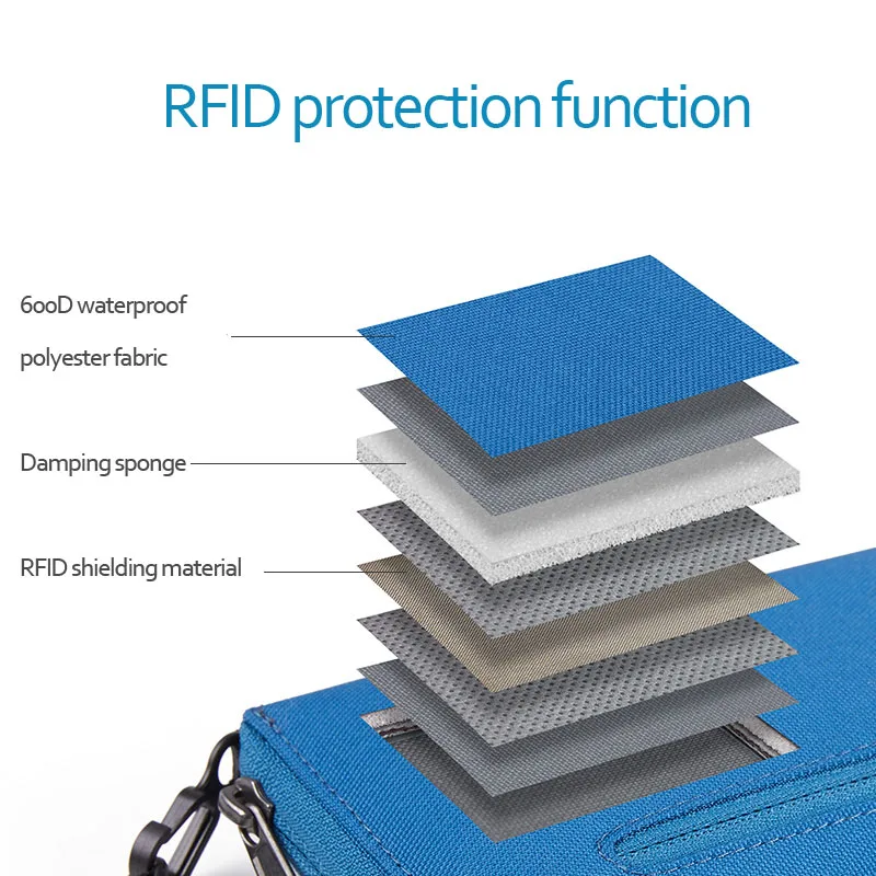 Naturehike паспорт дорожный кошелек RFID Блокировка Паспорт Кредитная карта пакет ID