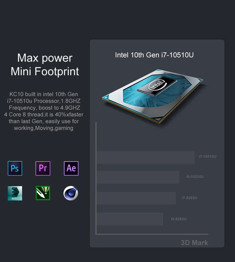 Chatreey Mini PC KC10 with Intel 10th Gen Core i5 10210U/i7 10510U, Windows 10 Pro, DDR4, Desktop Gaming Computer - Windows 11 Support. Description Image.