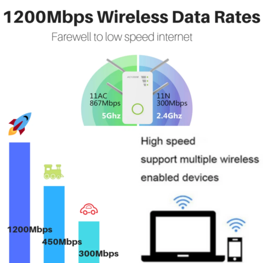 1200 Мбит/с Ретранслятор с 4 высокими антеннами практичный Wifi роутер стабильный весь дом расширитель Беспроводной двухдиапазонный усилитель сигнала