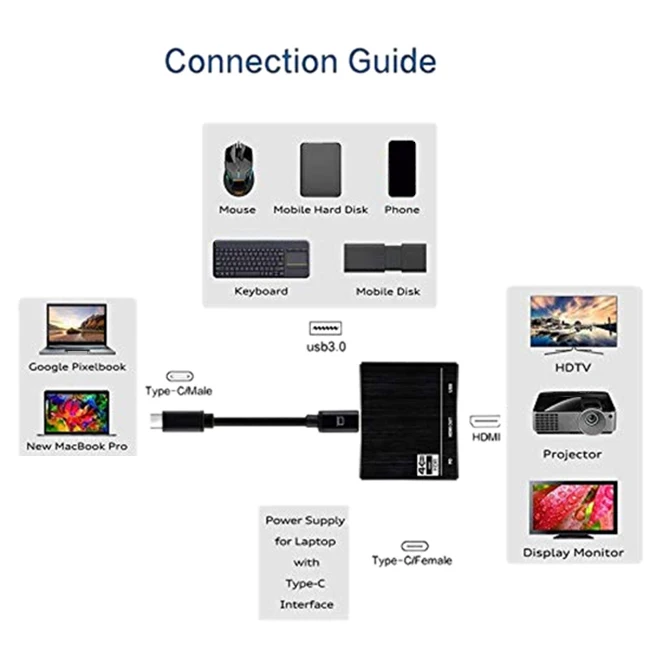 3 в 1 Тип C концентратор USB C к HDMI 4K 100W USB-C PD