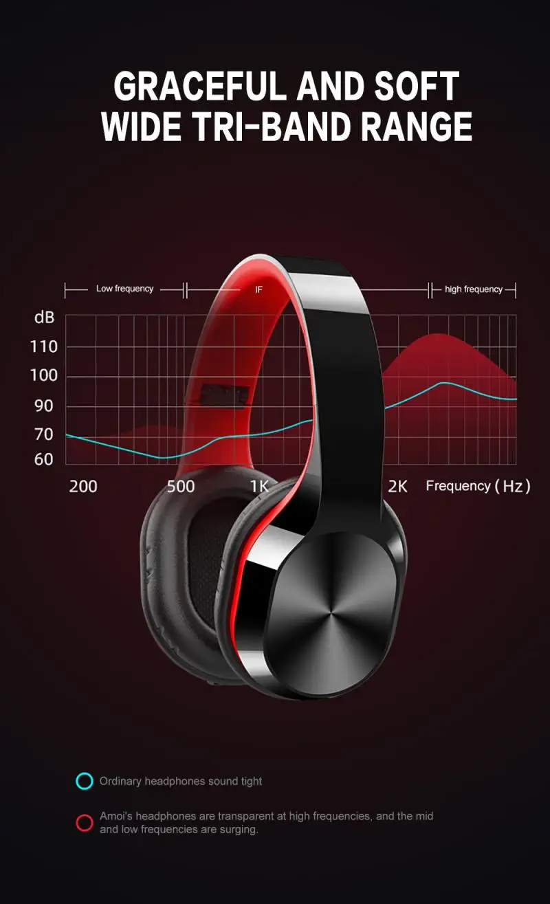 T5 Wireless Sports Bluetooth 5 0 Headphones Foldable Head mounted Stereo HIFI Earphone Headset