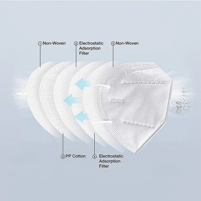 100 PCS Comfortable KN95 Mask Protective Dust Face Mask Breathable FFP2 Mask Fast Shipped From Spain France Belgium