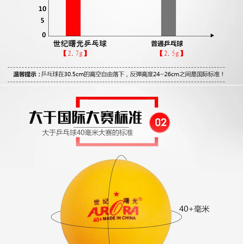 Furra Official Genuine Product ABS New Materials 1 Star Ping Pong 40+ Game Training Ball