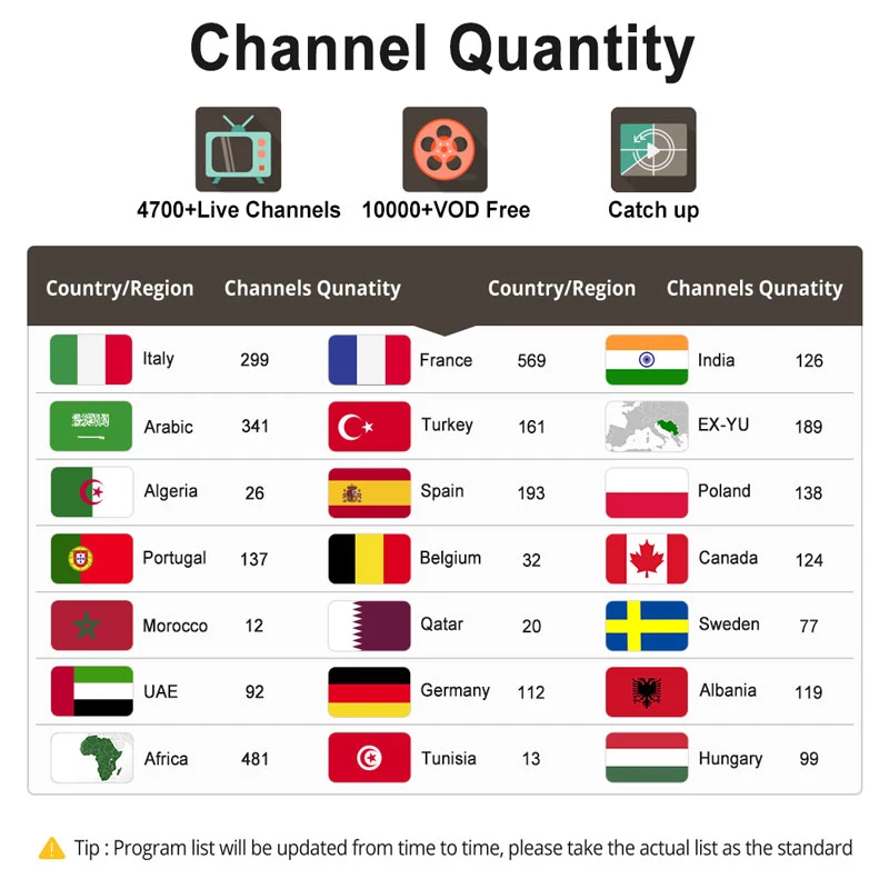 Italy IPTV Italia/France/Greece/Arabic IP TV Subscription Italy 1 Year IPTV Code Italia/France/Greece/Arabic IPTV Italy Code