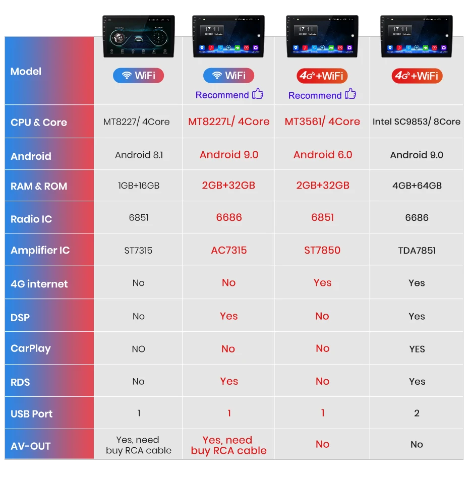 Junsun V1 2G+ 32G Android 8,0 DSP для фокуса 2005-2010 автомобильный Радио Мультимедиа Видео плеер навигация gps RDS 2 din dvd