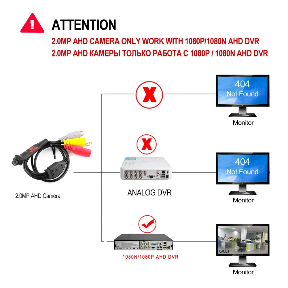 REDEAGLE 2MP звездного неба аналоговая камера высокого разрешения Камера Мини HD 1080P