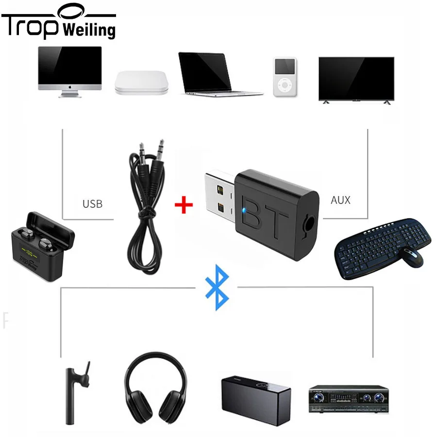 USB Receiver Новинка, наушники с цифровым дисплеем, Bluetooth 5,0, стерео, беспроводные наушники, HIFI наушники, гарнитура, игровая гарнитура, зарядная коробка, наушники - Цвет: USB Receiver