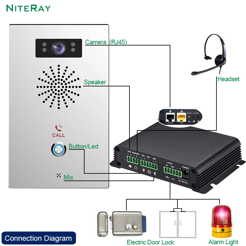 Interphone sans fil SIP 4G, interphone extérieur, interphone de
