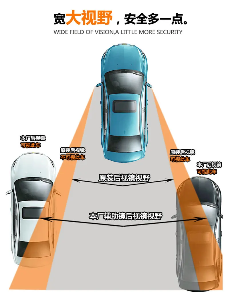 Взрывобезопасный дизайн 6-подходит для различных видов автомобиля для стеклянных слепых пятен зеркало заднего вида-пакет маленький круглый